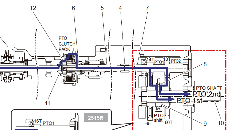 PTO Antriebsstrang F50